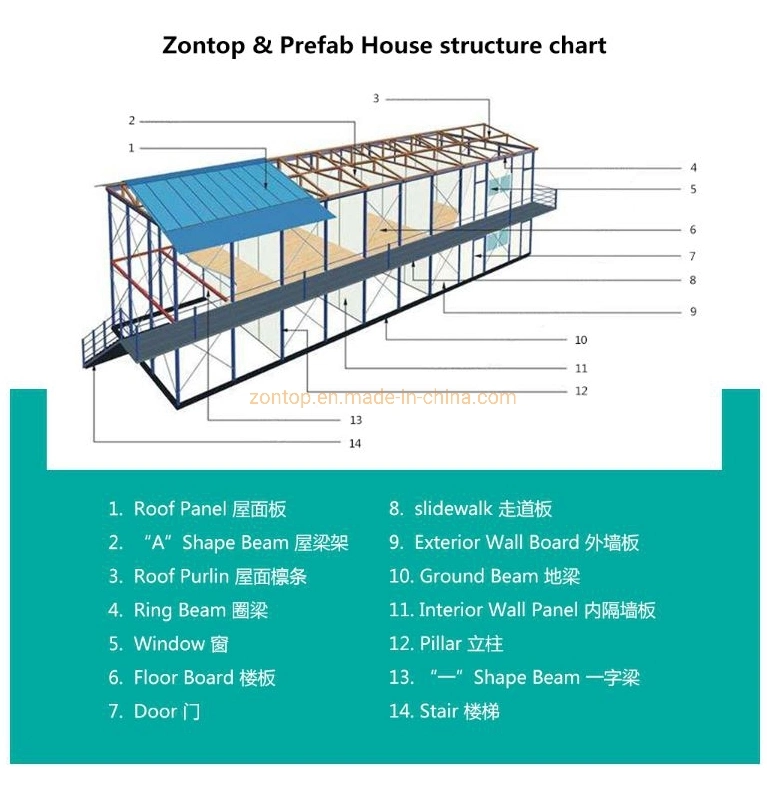 Fast Build Durable Prefabricated Steel Structure Home K-Type House Prefab House for Labor Home