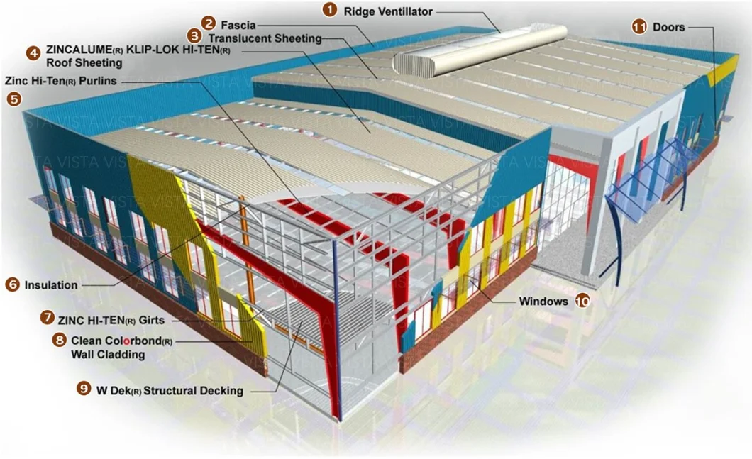 Pre Engineered Multi Story Steel Storage Buildings