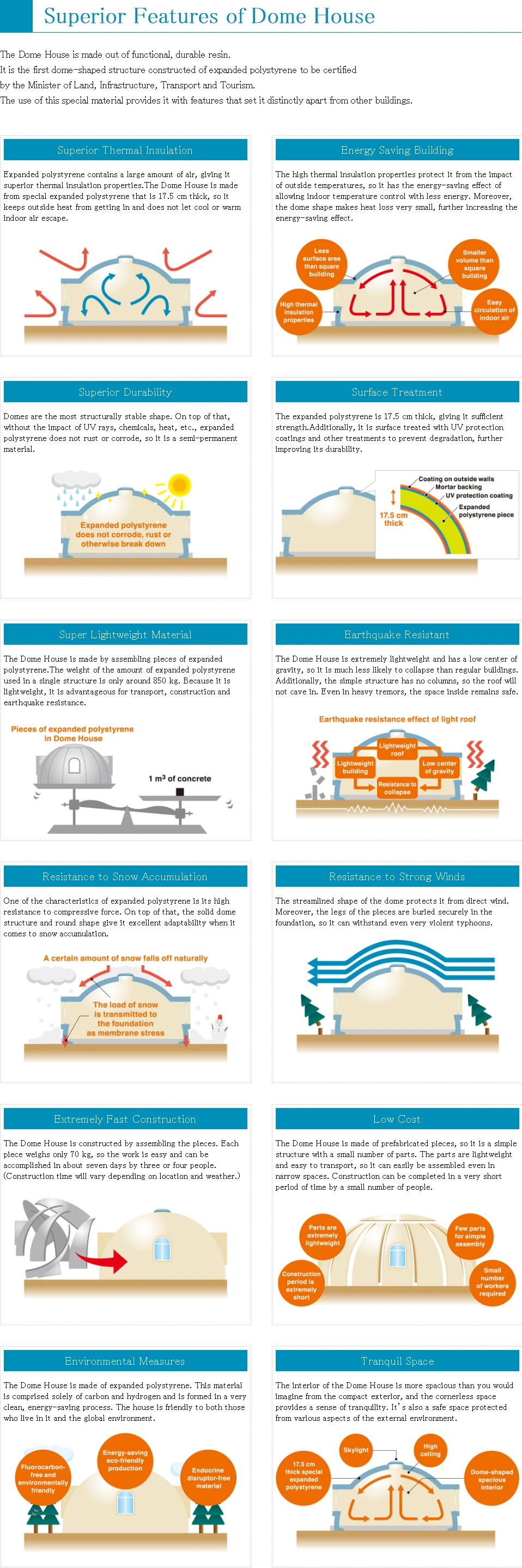 Good Dome Insulation Prefabrication House