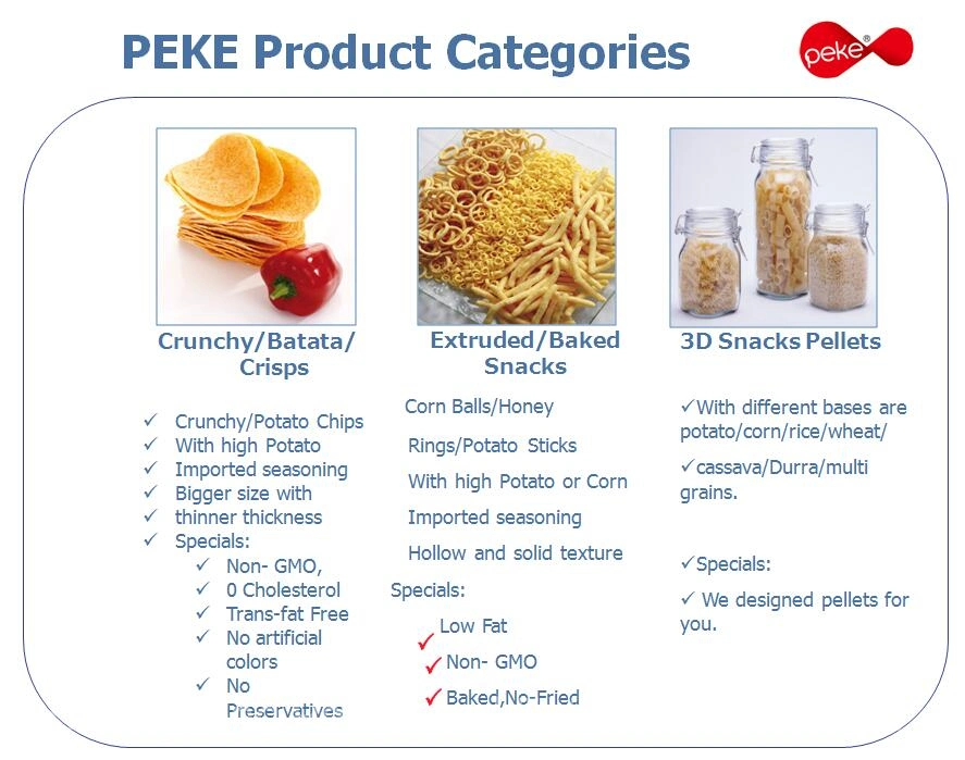 Fmcg Potato Chips to Dollar Shops/ABC Shops/Value Shops (FMCG item)