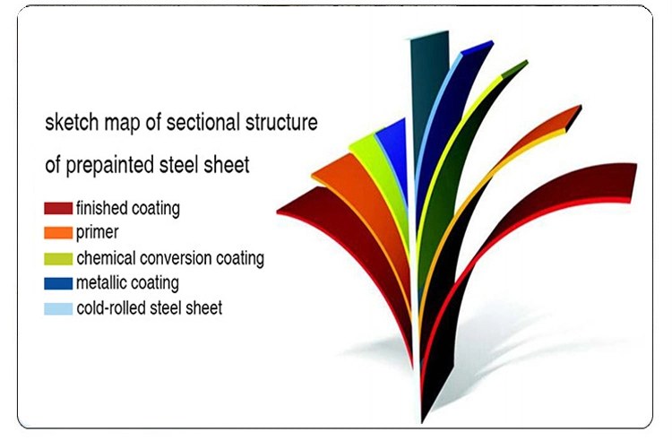 Metal Building Materialsbuying Building Materials Chinamobile Home Building Materialszinc Roofing Sheets
