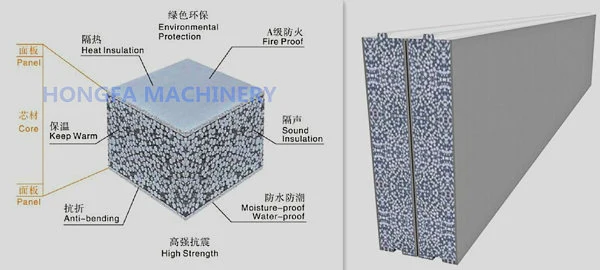 Expanding Polystyrene Bead EPS Lightweight Panel Machine Lightweight Concrete Wall Panel Making Machine