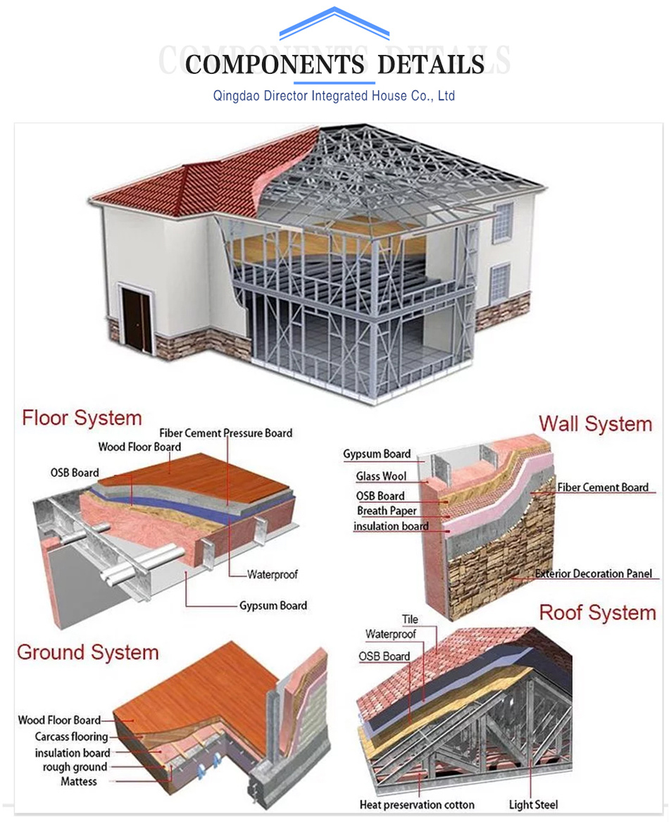 Prefabricated Luxury Villa / China Prefabricated Homes / Prefabricated House Prices