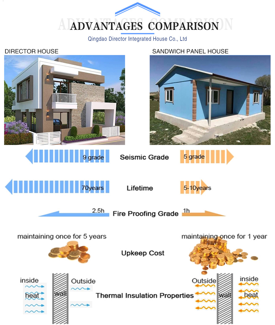 Prefabricated Luxury Villa / China Prefabricated Homes / Prefabricated House Prices