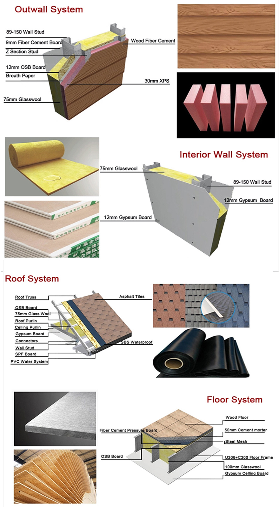 Prefabricated Luxury Villa / China Prefabricated Homes / Prefabricated House Prices