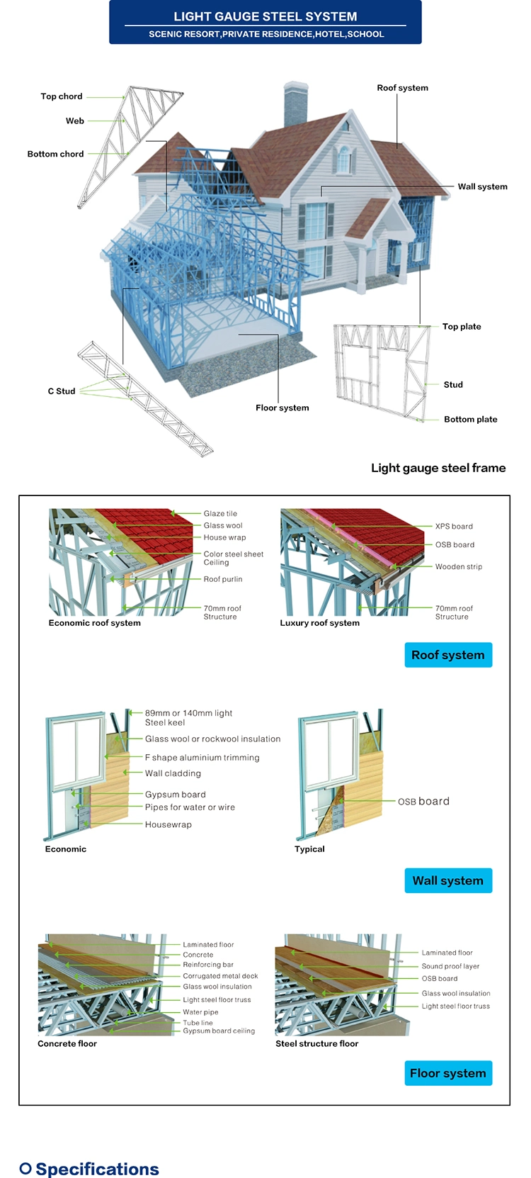 Prefabricated Light Steel Villa House Building as Modular Home Project