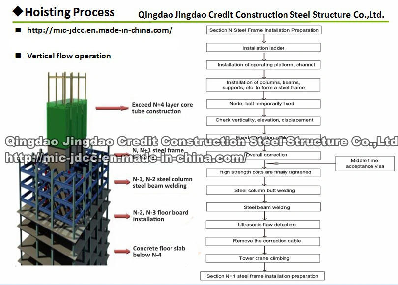 Free Design High Quality Steel Structure Workshop Heavy Steel Frame Construction Building Structure Office Warehouse Building