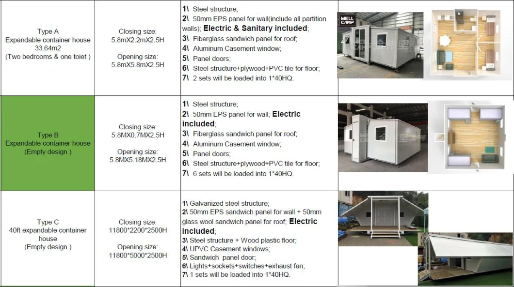 Prefab Foldable House Expandable Container House