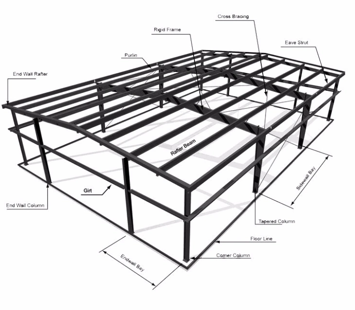 China Supplier Low-Cost Light Construction Steel Frame