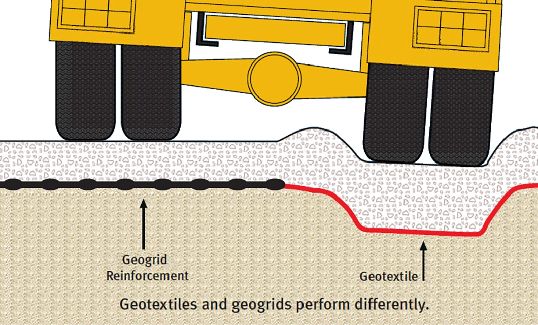 PP Biaxial Geogrids 15/15 20/20 25/25 30/30 40/40 50/50