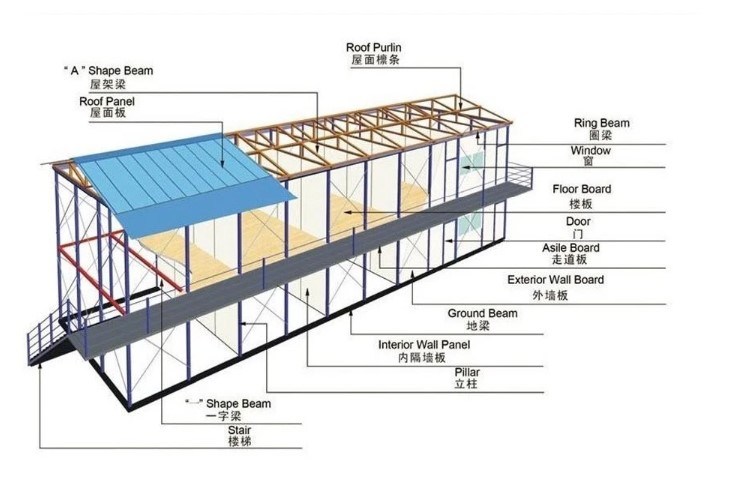 Affordable Prefabricated Homes Portable Prebuilt House