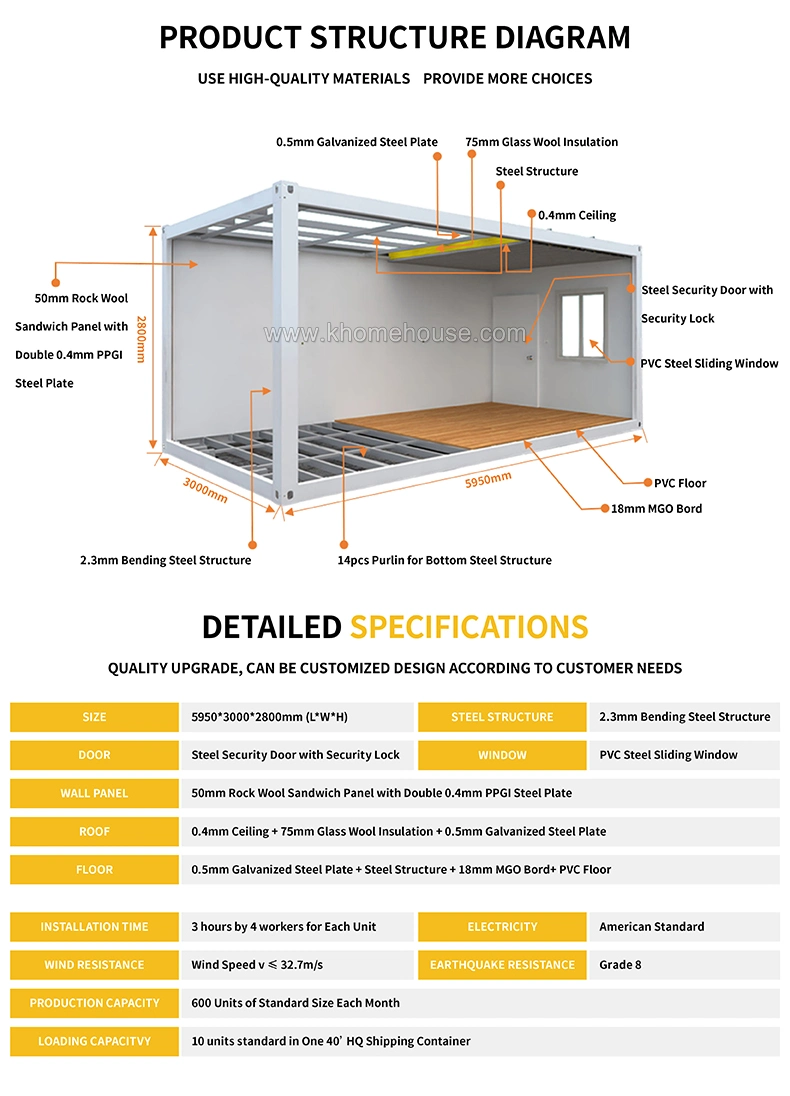 Oilfield Workforce Lodging Factory Made Panelized Prefabricated Homes