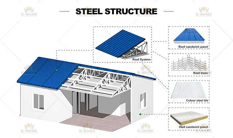 Construction Site Workers Facilities Quick Built Modular Light Steel Frame Homes