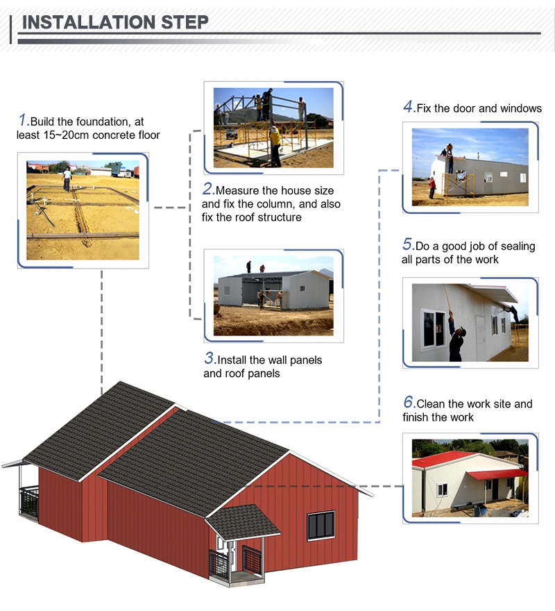 Prebuilt Affordable Turnkey Solution Panelized Home Kit