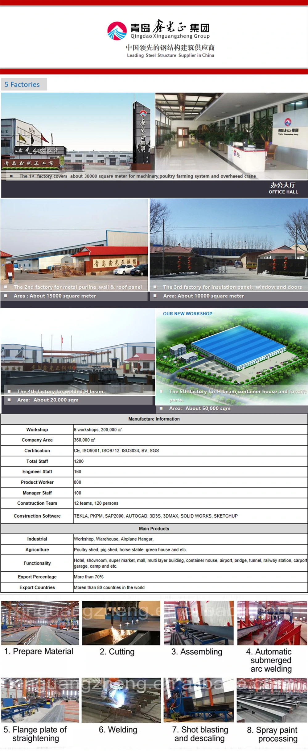 ASTM Standard Metal Structural Metal Frame Steel Structure Warehouse Shed