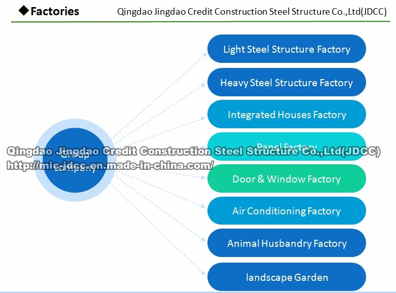 Prefabricated Light Steel Structure Warehouse Workshop Storage Steel Structure Prefabricated Building