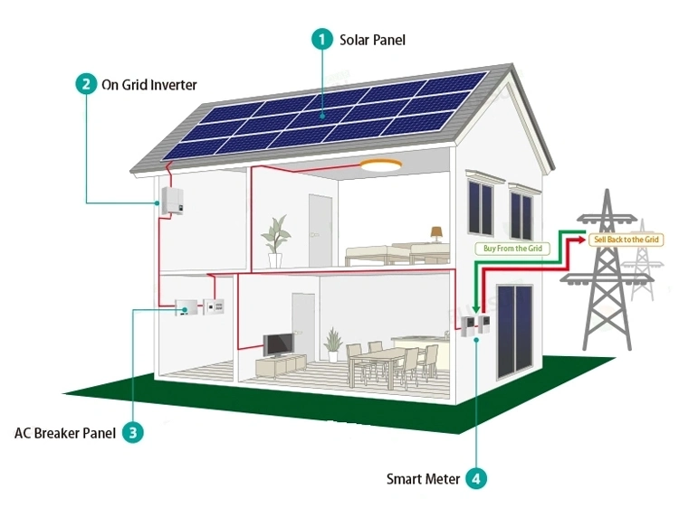 Solar Panel Home System Power Grid Tie 40kw Solar Power Container Home