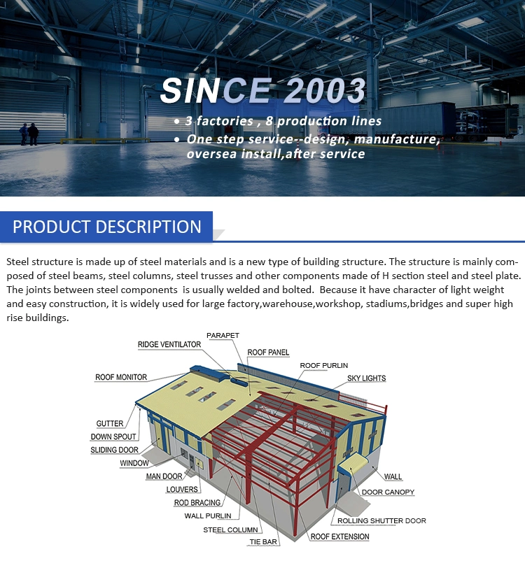 China Manufacturers Prefabricated Warehouse Building Material Warehouse