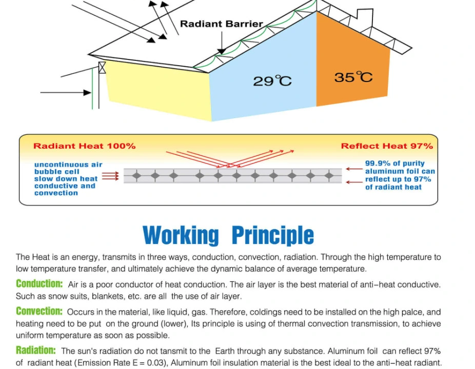 13 Layers Multi Layers Aluminum Foil Insulation Material for Building