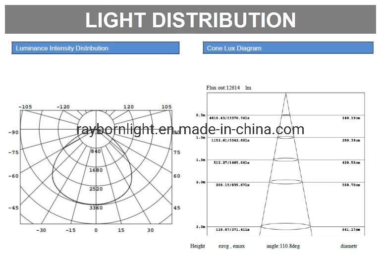 Shop Home E27 Adjustable LED Workshop Barn Garage Lights 60W 80W for Construction RV