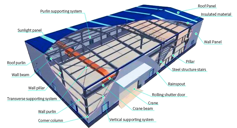 Space Frame Hall Steel Hanger Warehouse Construction Prefab Warehouse Steel Prefab Workshop