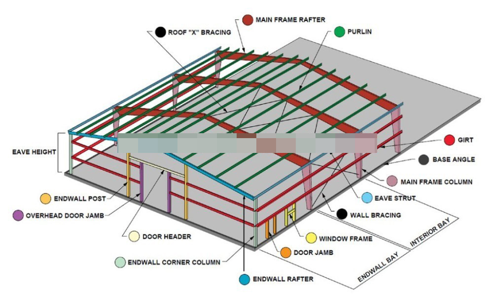 Design Storage Warehouse Prefabricated Warehouse Building