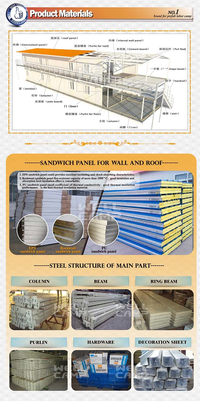 Wellcamp Offices Two Floor Modular T Prefabricated House