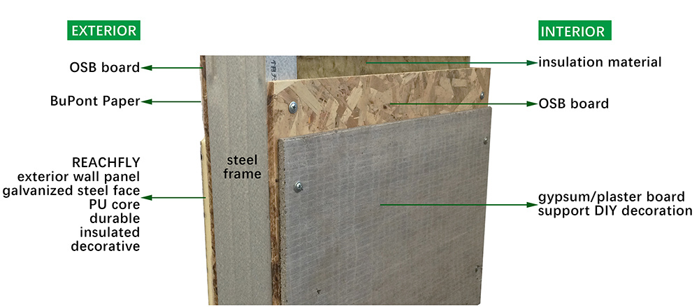 Light Gauge Steel Lgs Prefab Houses Office Buildings